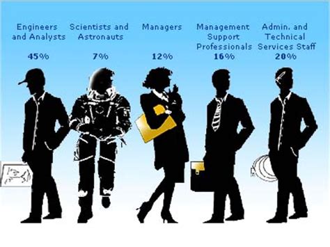 Space Industry Jobs .